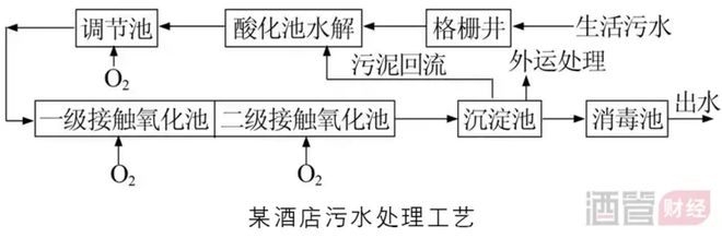 博鱼·综合体育(中国)官方网站入口深圳一洲际酒店陷“排污门”争议(图2)