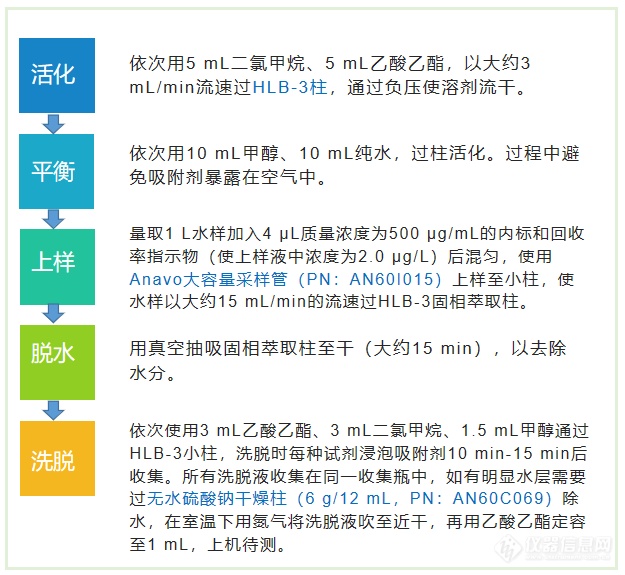 博鱼综合体育应对新国标——生活饮用水中SVOCs的测定整体解决方案