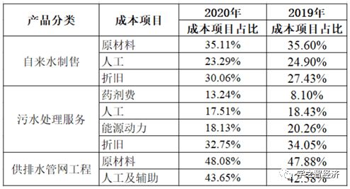 博鱼·综合体育(中国)官方网站入口『行业简析』市政水务水务环保行业