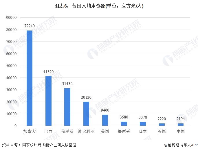 博鱼·综合体育(中国)官方网站入口行业深度！一文带你详细了解2021年中国水务行(图6)