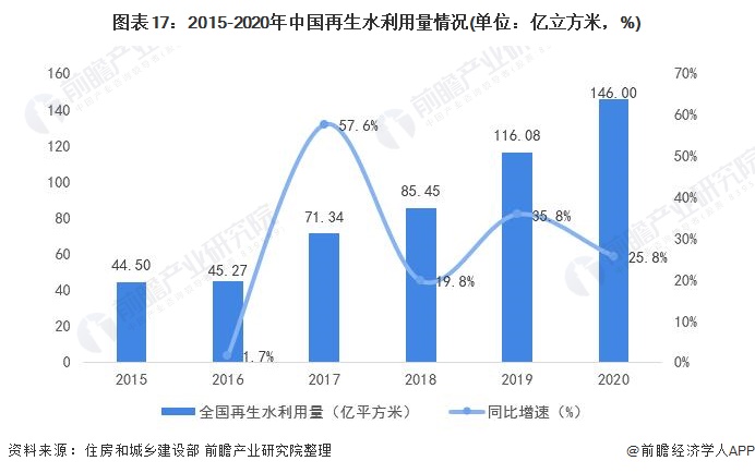 博鱼·综合体育(中国)官方网站入口行业深度！一文带你详细了解2021年中国水务行(图17)