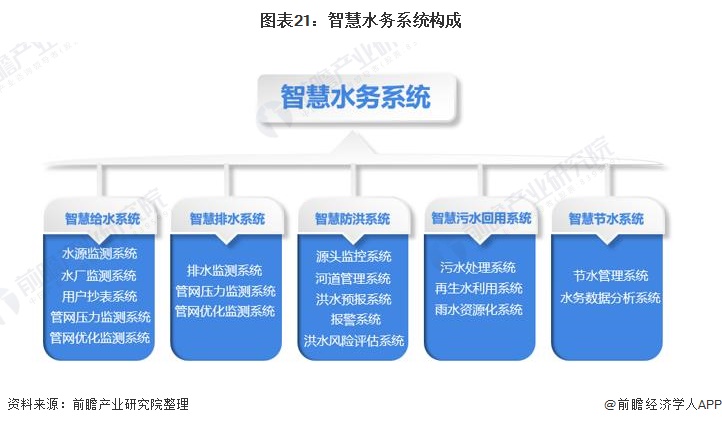 博鱼·综合体育(中国)官方网站入口行业深度！一文带你详细了解2021年中国水务行(图21)