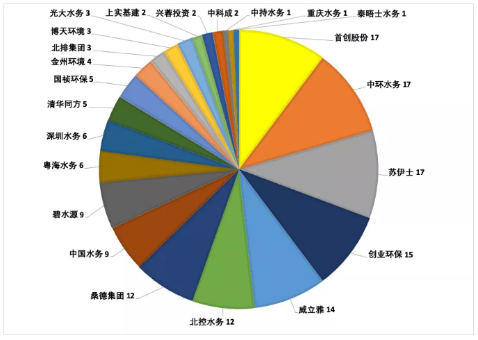 博鱼综合体育从“十大影响力”上榜企业水业17年变迁(图4)