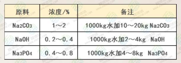 博鱼·综合体育(中国)官方网站入口重庆锅炉有垢如何“洗白白”-重庆智渍洁环保科技