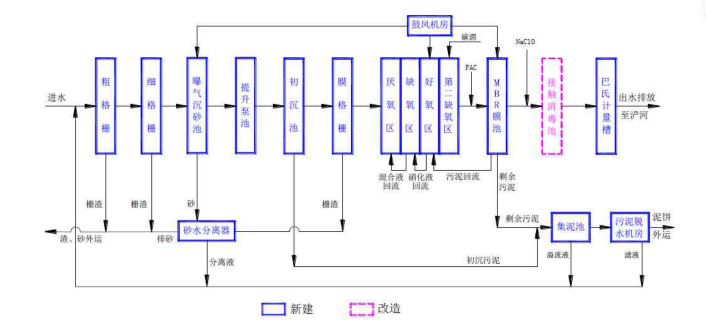 博鱼综合体育【案例】西安市第三污水处理厂