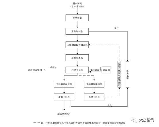 博鱼·综合体育(中国)官方网站入口汉中市污水处理厂污泥无害化、资源化处理工程特许