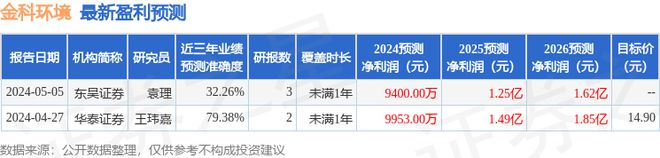 博鱼·综合体育(中国)官方网站入口金科环境：6月20日召开分析师会议东吴证券、源