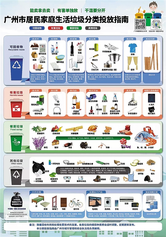 博鱼综合体育垃圾分类查询系统更新 微信小程序可查超2600种垃圾身份