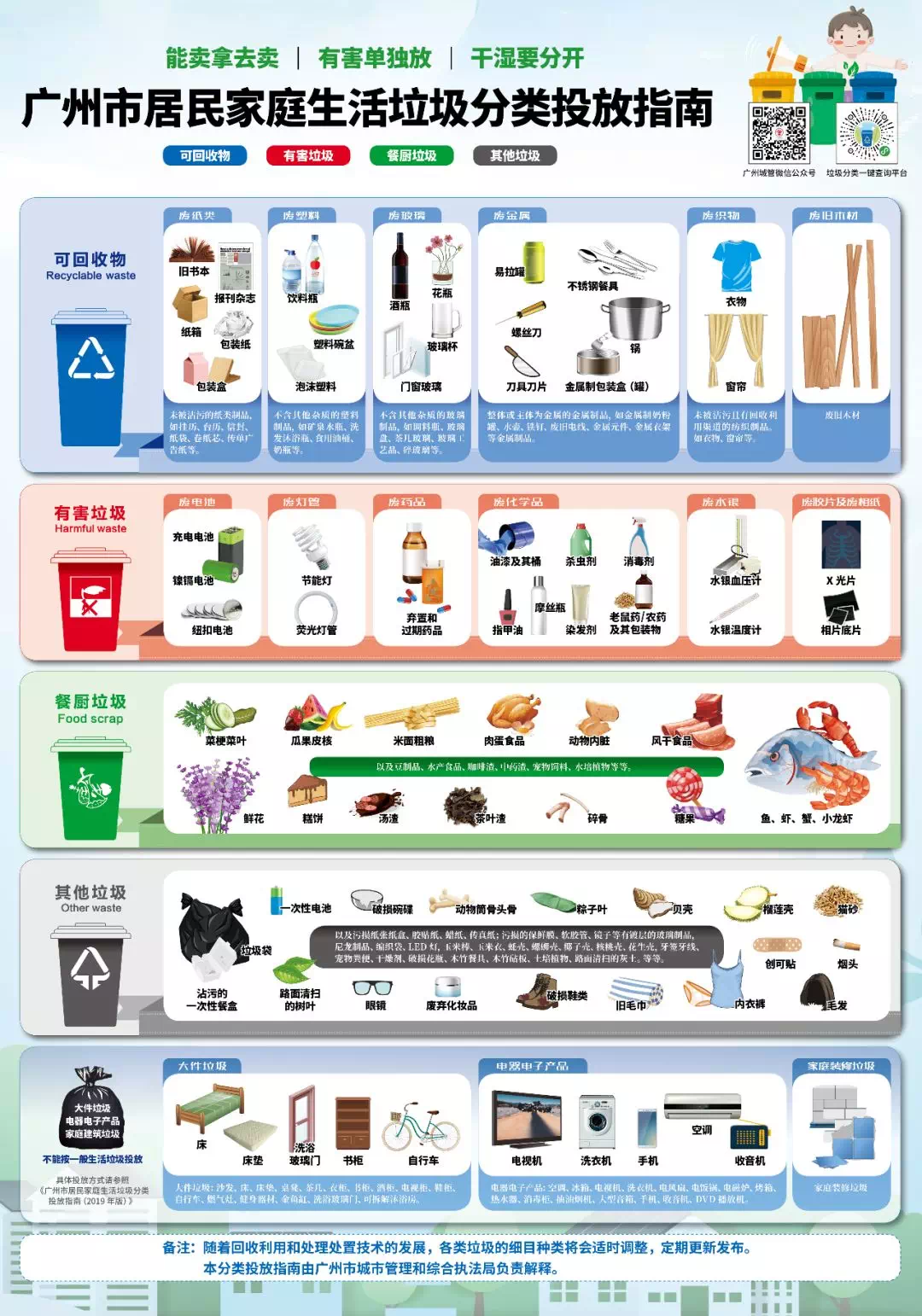 博鱼·综合体育(中国)官方网站入口广州更新垃圾分类查询系统微信小程序可查超260