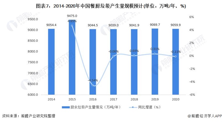 博鱼综合体育2022年中国生活垃圾处理行业全景图谱(图7)