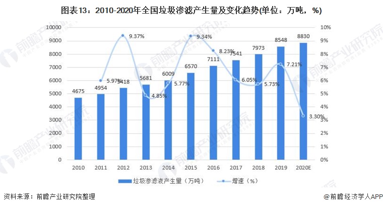 博鱼综合体育2022年中国生活垃圾处理行业全景图谱(图13)