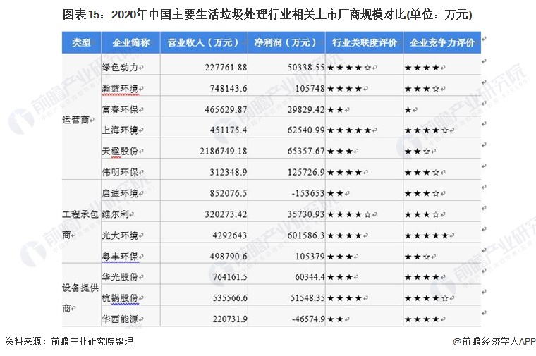 博鱼综合体育2022年中国生活垃圾处理行业全景图谱(图15)