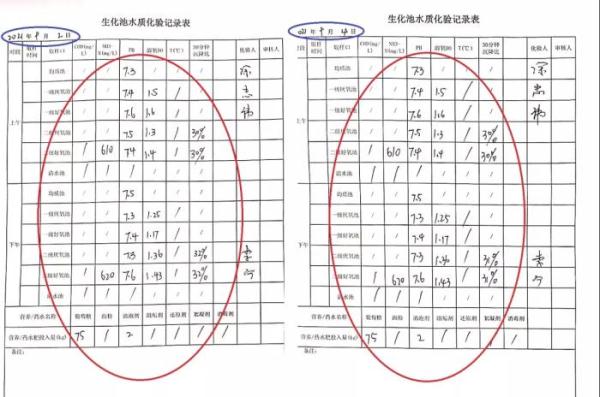 博鱼·综合体育(中国)官方网站入口湖北孝感生活垃圾填埋场渗滤液长期积存 环境风险(图3)