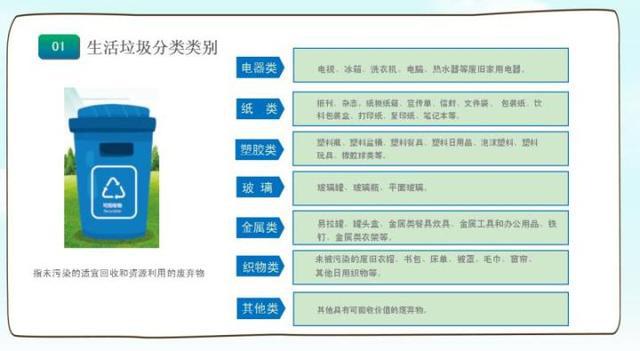 博鱼综合体育生活垃圾分四类！哈尔滨分类投放垃圾先看准颜色