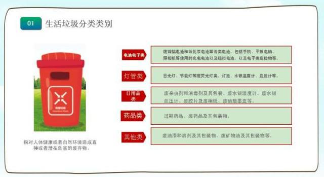 博鱼综合体育生活垃圾分四类！哈尔滨分类投放垃圾先看准颜色(图2)