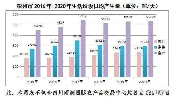 博鱼综合体育垃圾分类开始“逗硬”看彭州如何“分”？(图12)