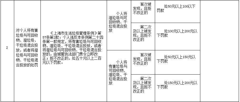 博鱼综合体育垃圾分类轮到北京 生活垃圾拟分4种个人罚款超上海(图3)