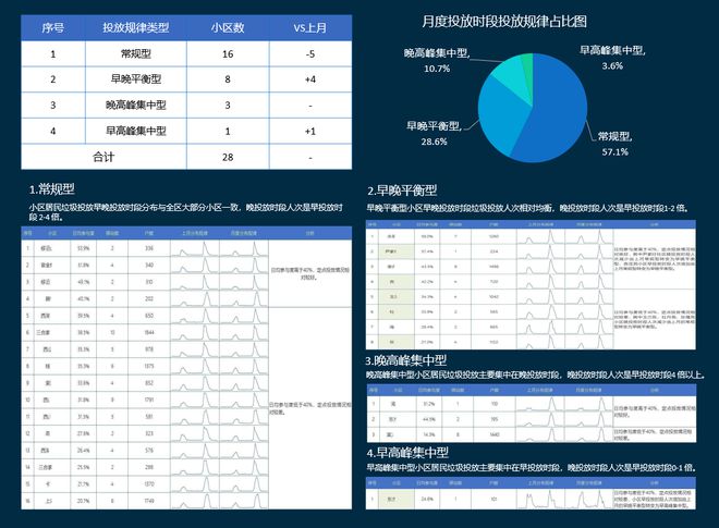 博鱼综合体育垃圾分类能有多“细”？这套数字化解决方案告诉你！(图4)