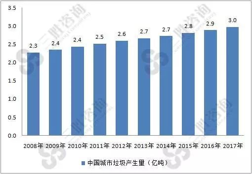 博鱼综合体育中国强制进入垃圾分类时代 我们为什么要垃圾分类(图3)